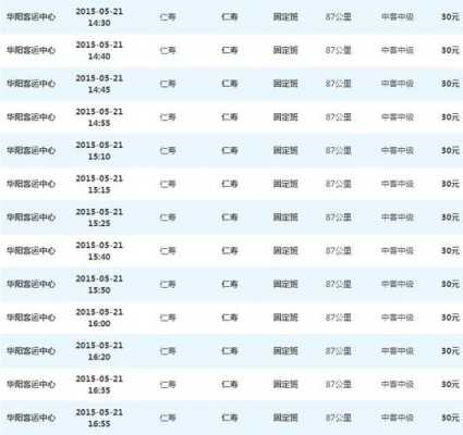 华阳至仁寿班车时刻表查询（华阳到仁寿早班车几点）-图1