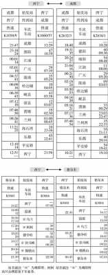 西宁到乐都的班车时刻表（西宁到乐都班车时刻表低速）-图1