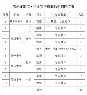 呼市到伊旗班车时刻表（呼和浩特到伊旗开车几个小时）-图1