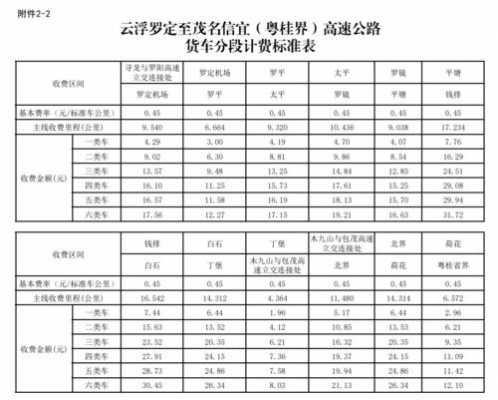 罗定一茂名最班车时刻表（罗定到茂名的车票）-图3