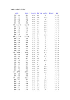 赤峰市客运班车时刻表（赤峰大客车时刻表）-图1