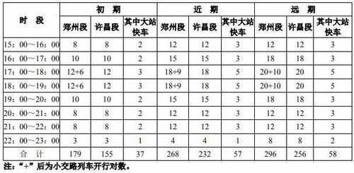 郑州到许昌班车时刻表（郑州到许昌客车时刻表）-图2