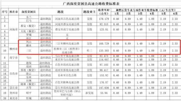 柳州昭平的班车时刻表（昭平到柳州直达快班）-图1