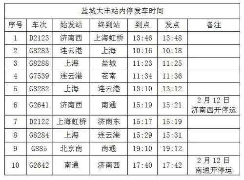 盐城去大丰班车时刻表（盐城到大丰怎么坐车）-图1