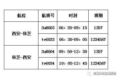 林芝机场班车时刻表（林芝机场大巴路线停靠站）-图2