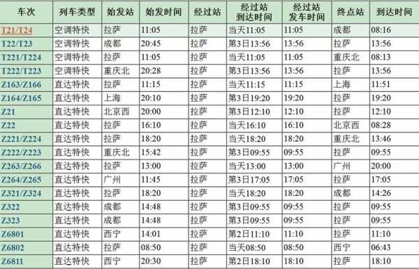 那曲到拉萨班车时刻表（那曲到拉萨汽车时刻）-图1