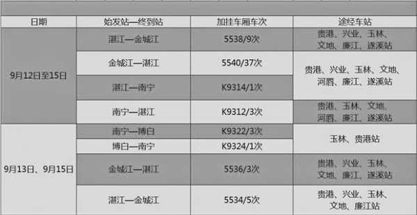 博白去湛江班车时刻表（博白去湛江班车时刻表和票价）-图1