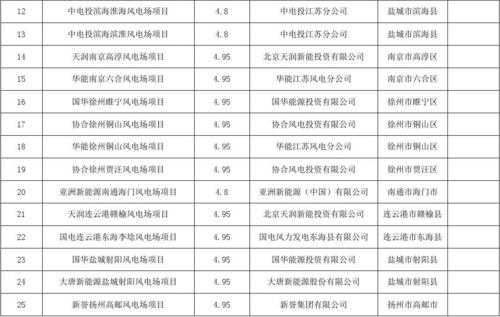 扬州东站到射阳班车时刻表（扬州到射阳高铁时刻表）-图3