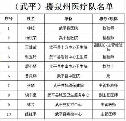 泉州回武平班车时刻表（泉州回武平班车时刻表查询）-图3