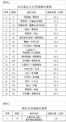 淮南顾桥矿班车时刻表（淮南矿业集团顾桥电厂）-图3