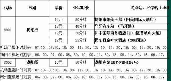 揭阳机场至揭阳班车时刻表（揭阳机场到揭阳）-图3