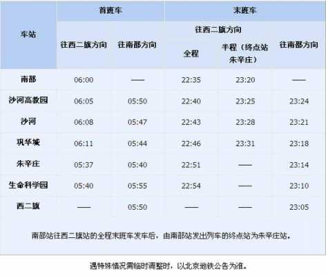 北京城际班车时刻表（北京 城际）-图3