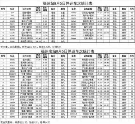 连江回福州班车时刻表（连江到福州汽车站时刻表）-图2