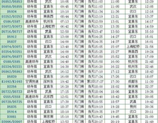 天门班车时刻表（天门长途车时刻表查询）-图3