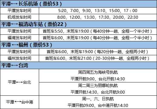 平潭至长乐机场班车时刻表（平潭至长乐机场班车时刻表查询）-图2