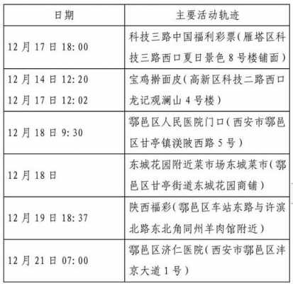 咸阳户县班车时刻表（咸阳户县汽车站时刻表）-图3