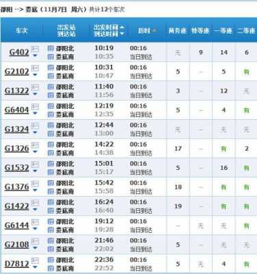 邵阳南站班车时刻表查询（邵阳市汽车南站汽车时刻表）-图1