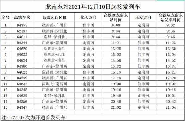 高铁站到海丰班车时刻表（海丰到那个动车站近）-图3