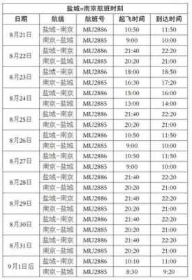 盐城至南京机场班车时刻表（盐城到南京禄口机场大巴多长时间）-图1