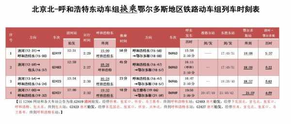 东胜一北京班车时刻表（东胜到北京大巴车票查询）-图2