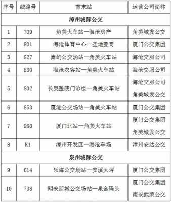 漳州到泉州班车时刻表（漳州到泉州中心站汽车时刻表）-图3