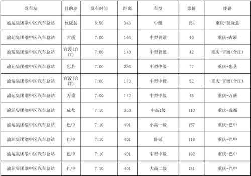 济南到重庆班车时刻表查询（济南到重庆汽车时刻表）-图2