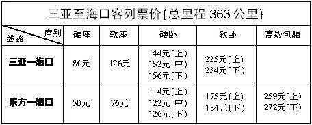 海口东站到龙马班车时刻表（海口东站到龙马班车时刻表查询）-图1