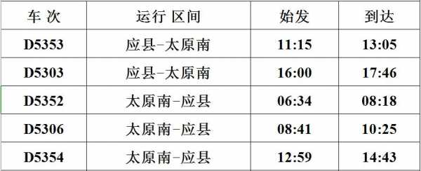 应县去太原班车时刻表（应县到太原客车时刻表）-图1