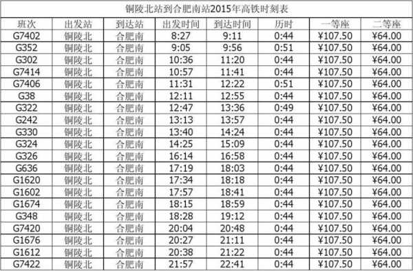 安徽铜陵高铁班车时刻表（铜陵 高铁）-图1