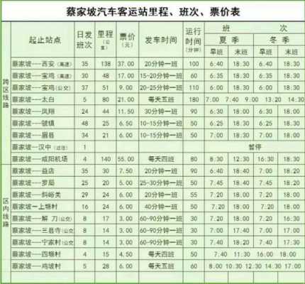 蔡家坡到眉县的班车时刻表（眉县到蔡家坡最后一班车几点）-图1