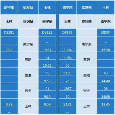 玉林至南宁琅东班车时刻表（玉林至南宁琅东班车时刻表最新）-图2