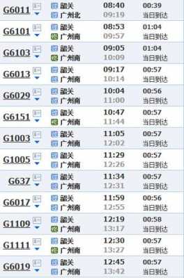 韶关高铁班车时刻表查询（韶关高铁站汽车时刻表）-图3