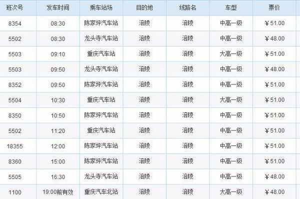 重庆长寿班车时刻表（长寿到重庆的客车几点收班）-图3