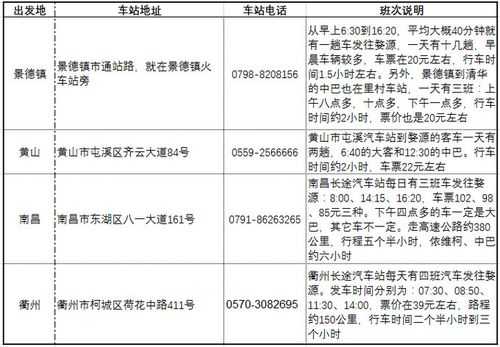 婺源到南昌班车时刻表（婺源至南昌）-图3