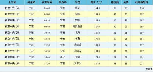 奉化班车时刻表（奉化长途客车时刻表）-图1