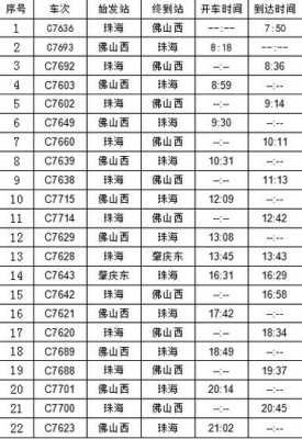 珠海到佛岗班车时刻表（珠海到佛山有什么巴士公众号）-图2