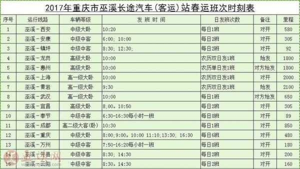 巫溪至万州班车时刻表（巫溪至万州班车时刻表最新）-图1