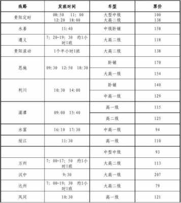 永善班车时刻表（永善客运站电话多少）-图3