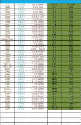 深圳金城江班车时刻表（金城江到深圳的火车时刻表）-图1