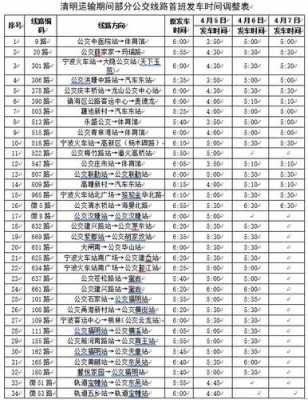 776路高峰班车时刻表（776公交线路）-图3