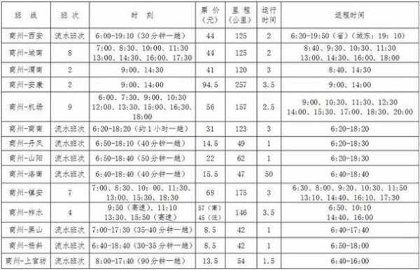 商洛班车时刻表（商洛市客运站一览表）-图2