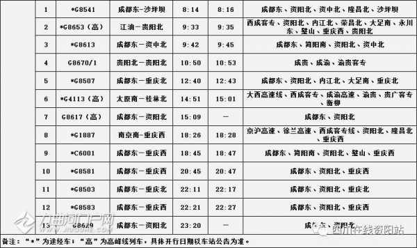 资阳北站班车时刻表（资阳北站客运中心）-图2