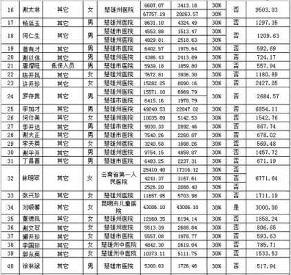 中到楚雄班车时刻表（楚雄到中山镇多长时间）-图2