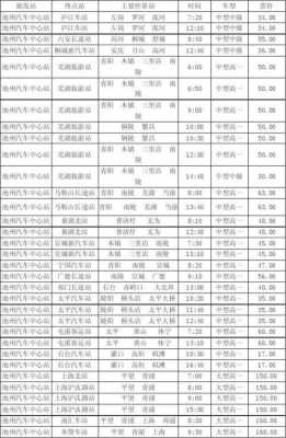 尤溪班车时刻表春节（尤溪汽车站客车官网）-图2