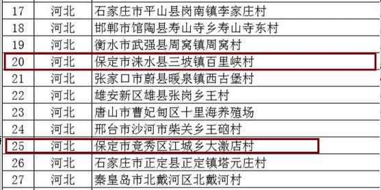 涞水到保定班车时刻表（涞水车站到保定客运中心时间表）-图2