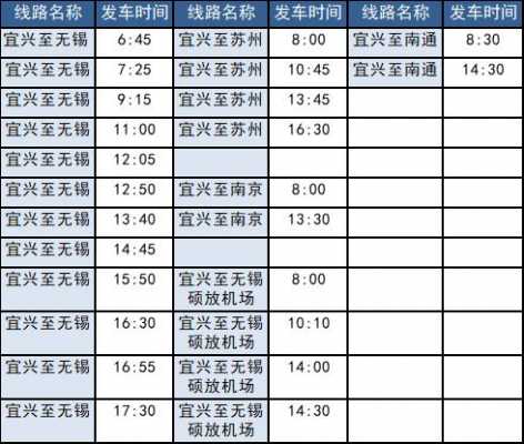 宜兴便捷班车时刻表（宜兴长途汽车站时刻表）-图1