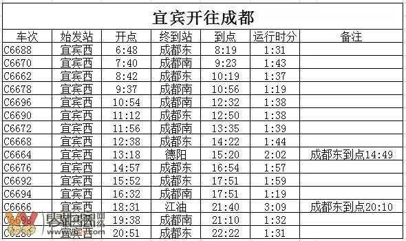 彭州到宜宾班车时刻表查询（彭州到宜宾有高铁吗）-图1