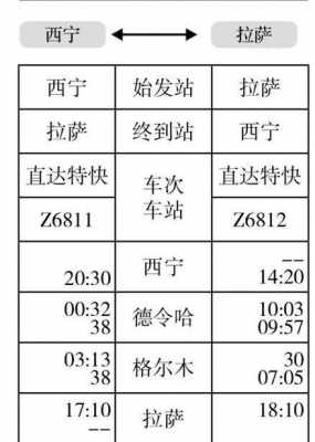 张掖到西宁班车时刻表（张掖到西宁火车站列车时刻表）-图2