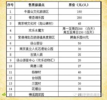 南京银杏湖班车时刻表（南京银杏湖到南京市区多少公里）-图1