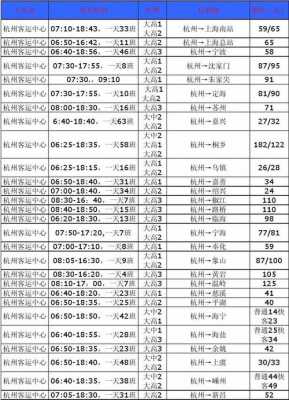 杭州客运中心班车时刻表（杭州客运中心车票查询）-图2